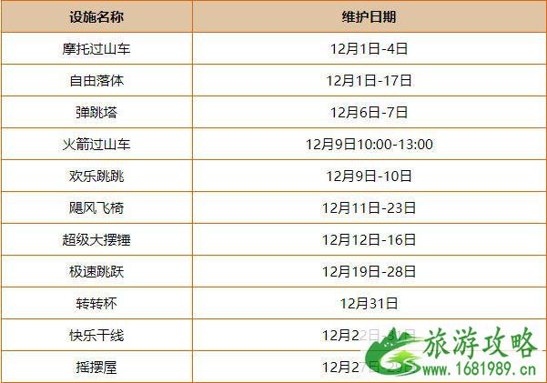 2021广州长隆欢乐世界12月项目检修时间表