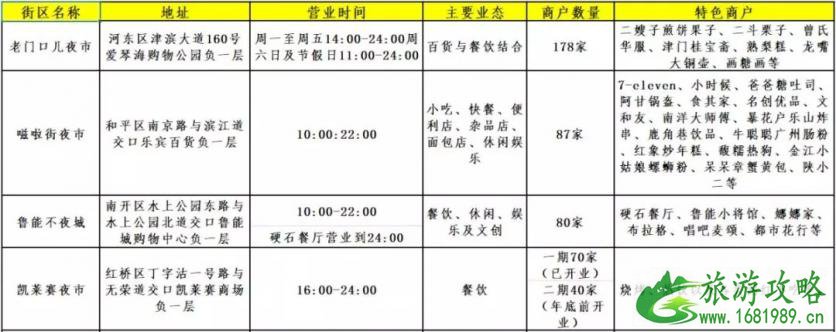 2021天津夜市冬季营业时间 天津夜市小吃街在哪