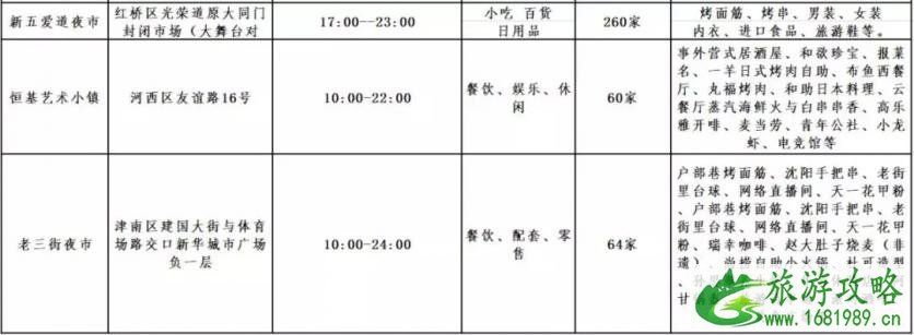 2021天津夜市冬季营业时间 天津夜市小吃街在哪