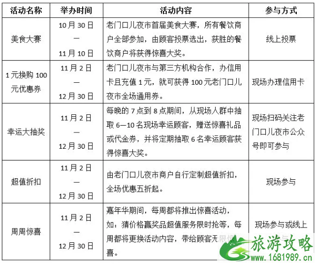 2021天津夜市冬季营业时间 天津夜市小吃街在哪