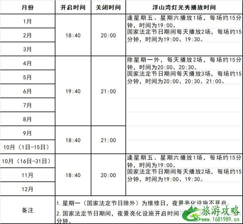 青岛五四广场灯光秀2021时间