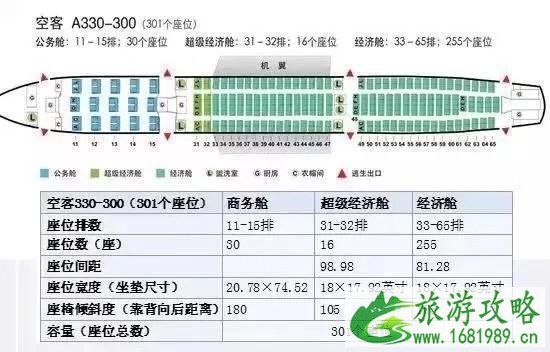 飞机选座位哪里好图解 窄体飞机、疫情期间怎么选这些经验要知道