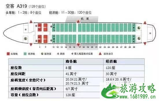 飞机选座位哪里好图解 窄体飞机、疫情期间怎么选这些经验要知道