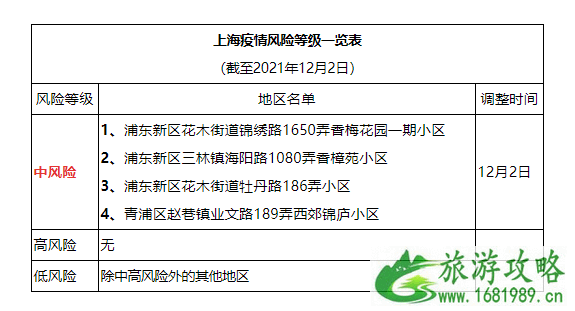 从上海回来的人需要隔离吗现在12月 上海回成都需要核酸检测吗