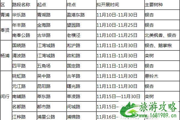 2021上海落叶不扫景观道路有哪些