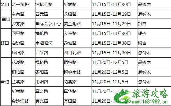 2021上海落叶不扫景观道路有哪些