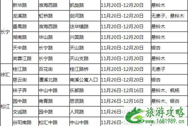 2021上海落叶不扫景观道路有哪些