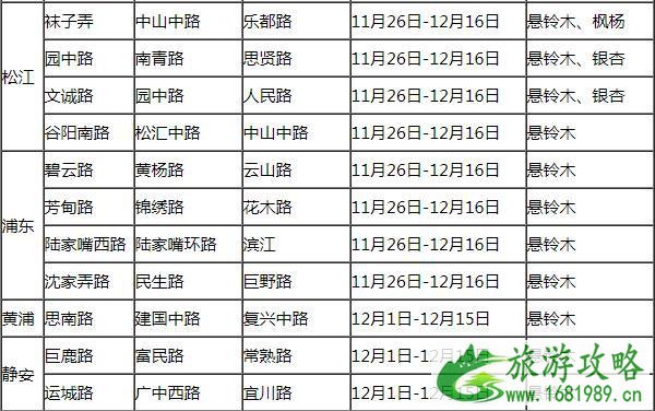 2021上海落叶不扫景观道路有哪些