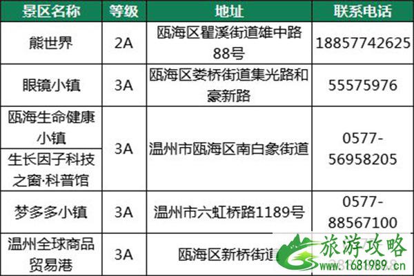 2021年10元畅游温州景区活动内容