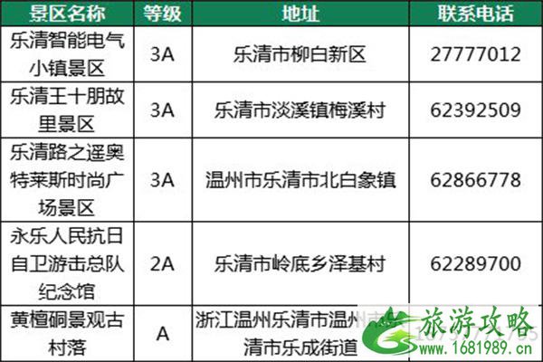 2021年10元畅游温州景区活动内容