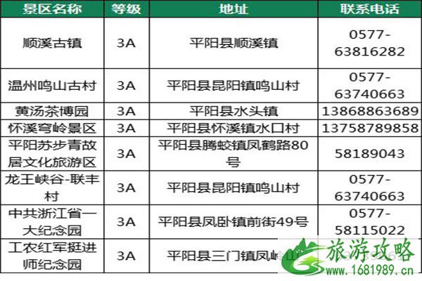 2021年10元畅游温州景区活动内容