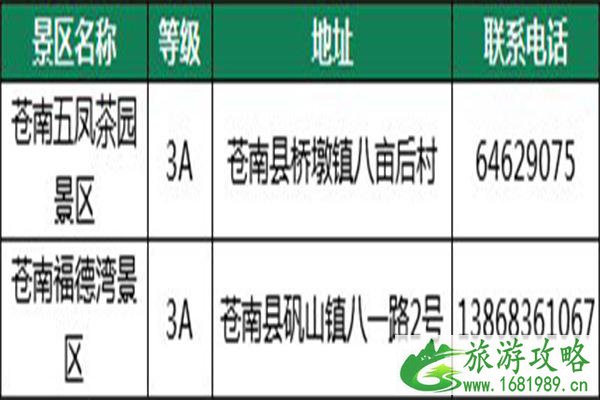 2021年10元畅游温州景区活动内容