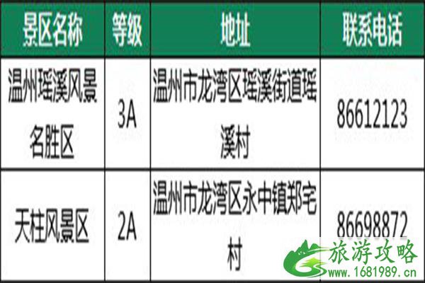 2021年10元畅游温州景区活动内容