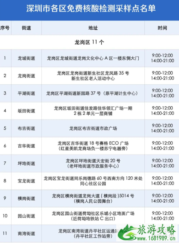 2021国庆节返回深圳需要核酸吗 深圳免费核酸检测点汇总