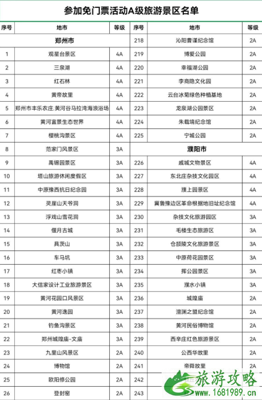 河南免费景区一览表2021年10月 附预约方式