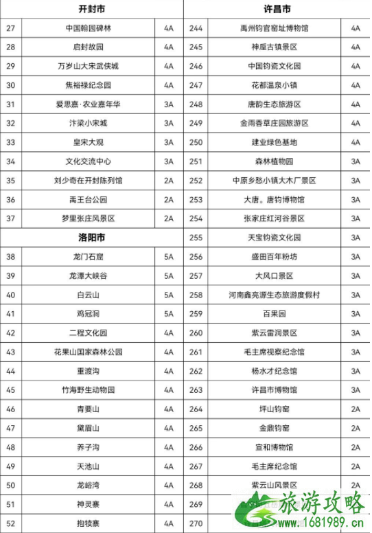 河南免费景区一览表2021年10月 附预约方式