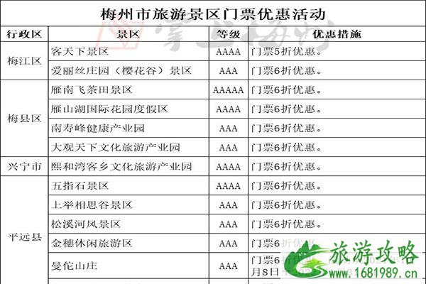 2021梅州景区门票优惠活动时间