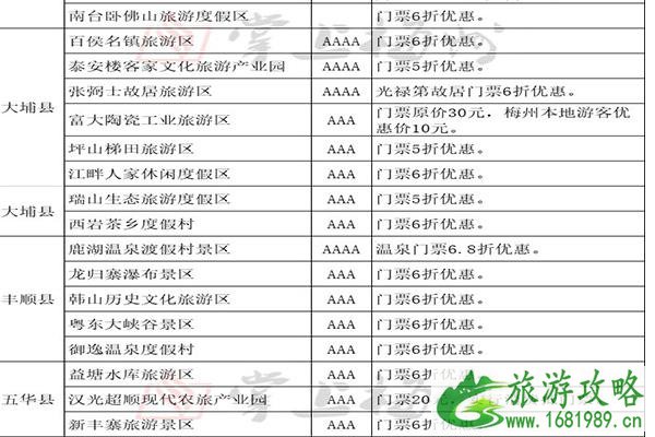 2021梅州景区门票优惠活动时间