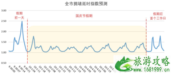 2021武汉国庆期间交通管制