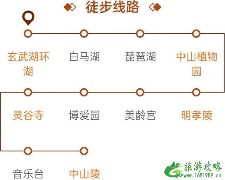 南京徒步经典路线图 南京最适合徒步的路线有哪些