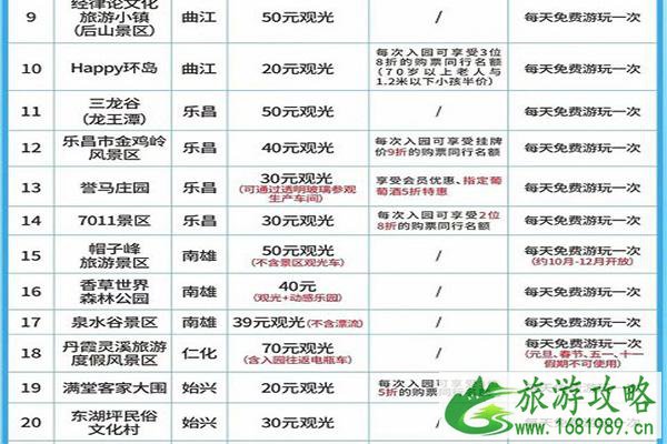 2021韶关旅游年卡免费景点 韶关旅游年卡可以哪些景区