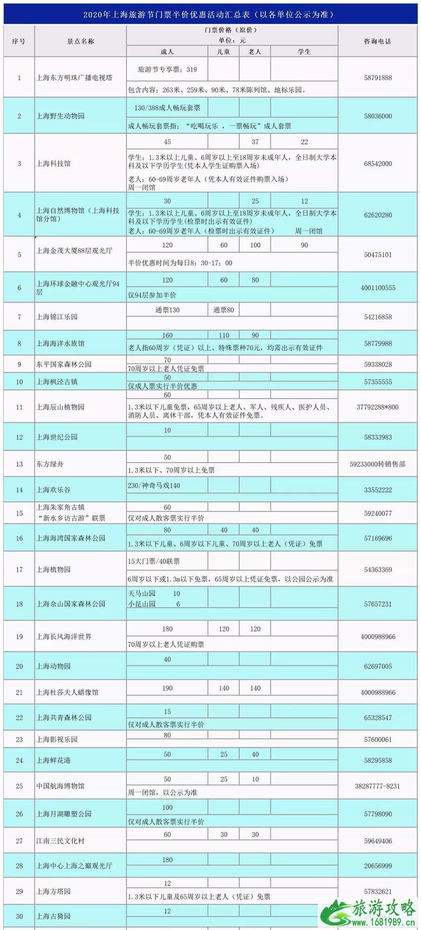 2021上海旅游节半价活动有哪些景区