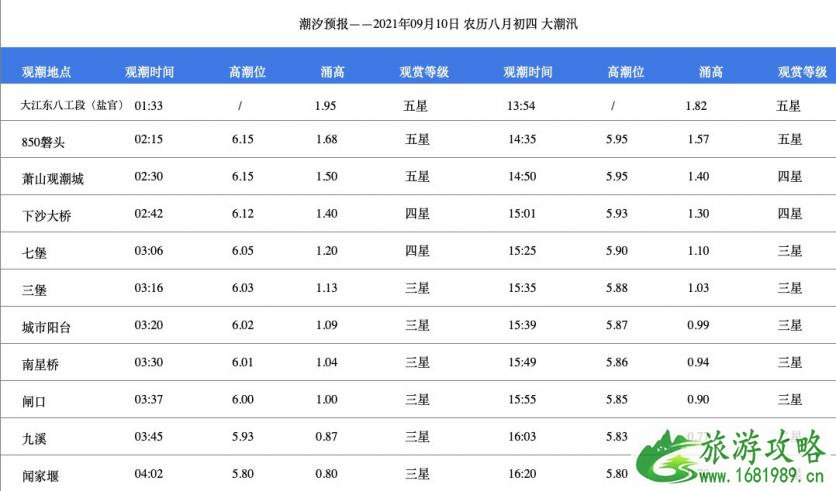 杭州盐官观潮景区门票价格 盐官观潮景区观潮时间