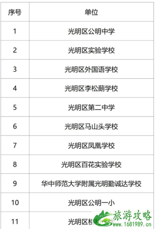 2021深圳光明公办学校体育场馆设施向社会开放名单