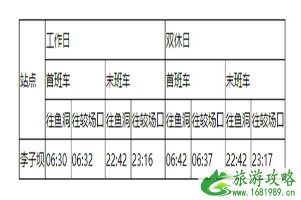 重庆李子坝轻轨站是几号线 李子坝轻轨站怎么游玩