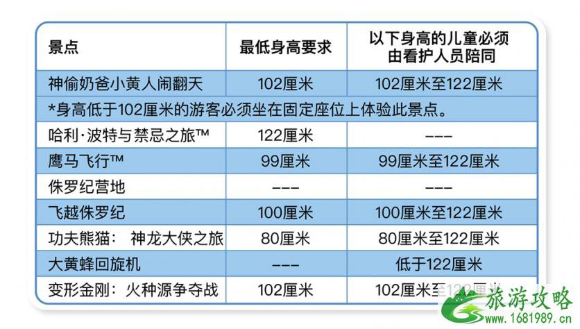 北京环球度假区有哪些项目-亲子游线路推荐