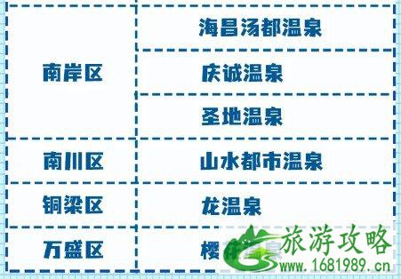 2021重庆市民免费泡温泉活动-时间-活动内容-领取方式