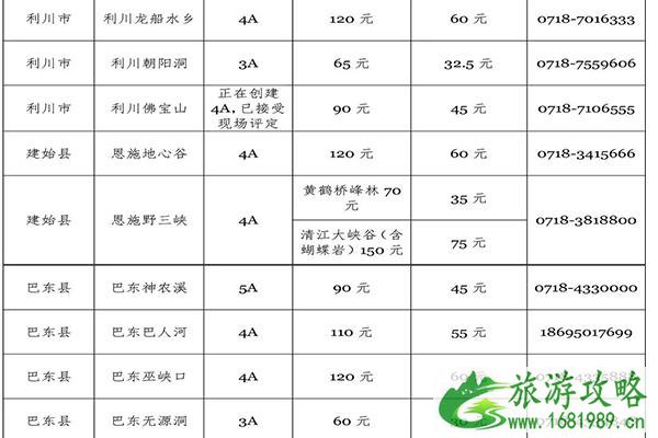 2021恩施州A级旅游景区门票优惠活动