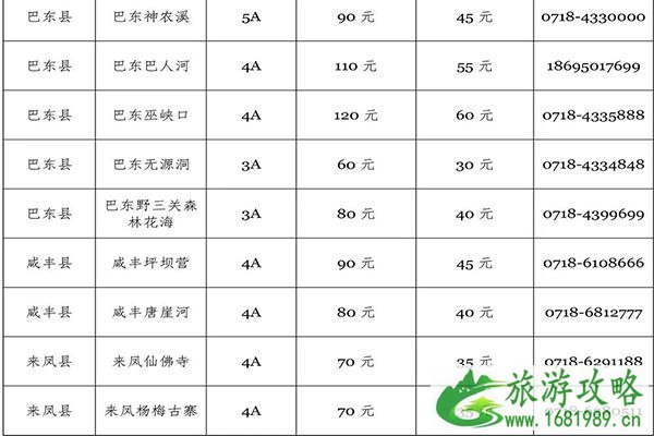 2021恩施州A级旅游景区门票优惠活动