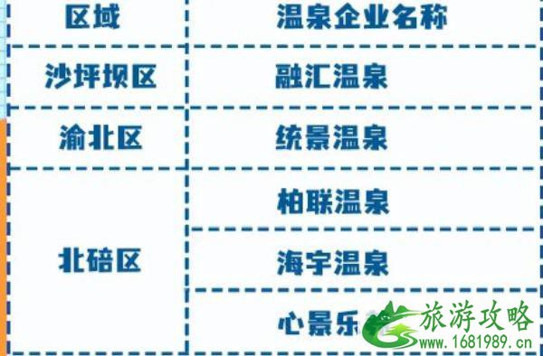 2021重庆市民免费泡温泉活动时间及领取方式