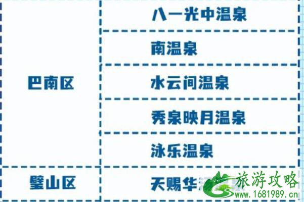 2021重庆市民免费泡温泉活动时间及领取方式