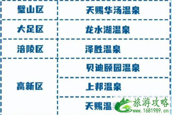 2021重庆市民免费泡温泉活动时间及领取方式