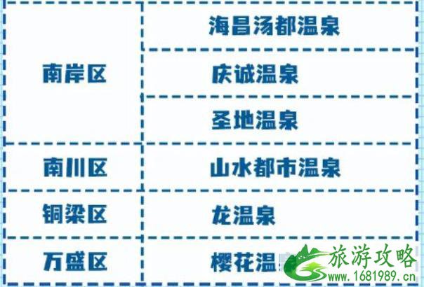 2021重庆市民免费泡温泉活动时间及领取方式