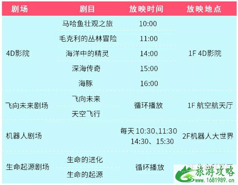 2021年9月四川科技馆活动信息汇总