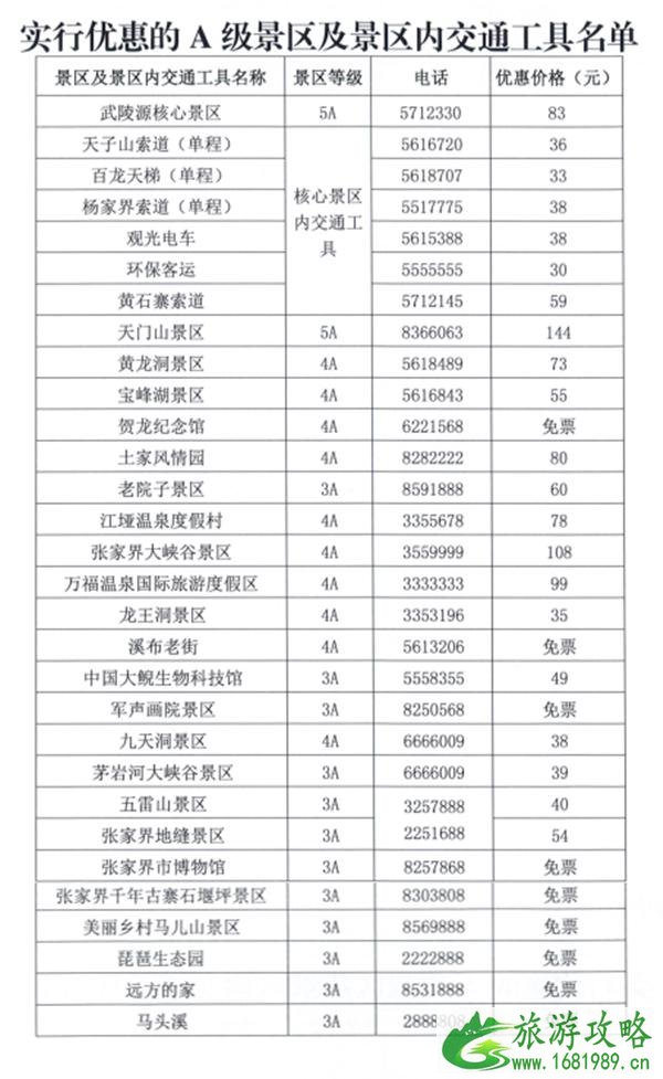 张家界A级景区向全国游客半价 8月27日张家界部分景区恢复开放