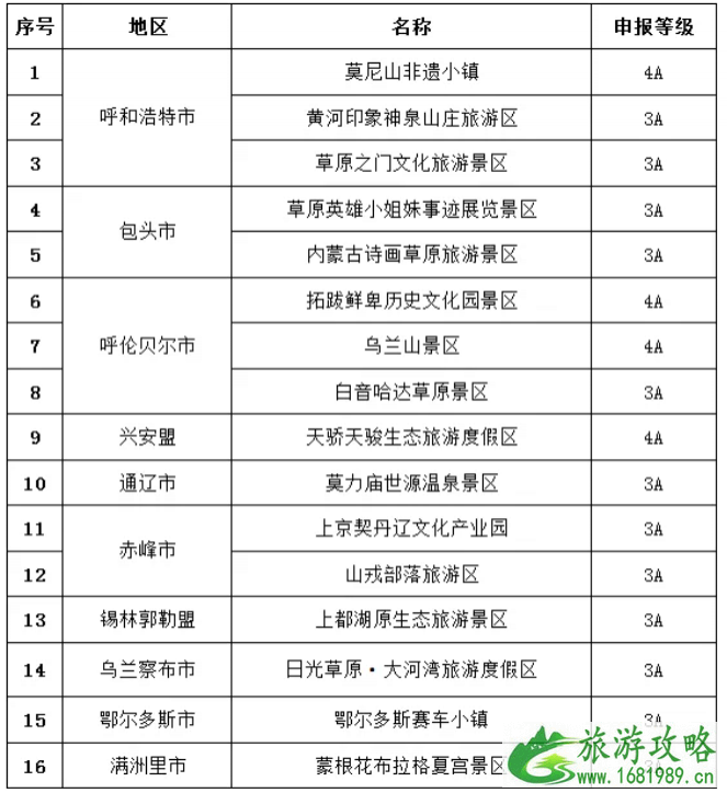 2021内蒙古拟确定国家4A及3A级景区名单