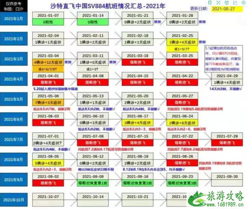 沙特飞往中国的航班最新消息 2021沙特飞往广州航班机票价格