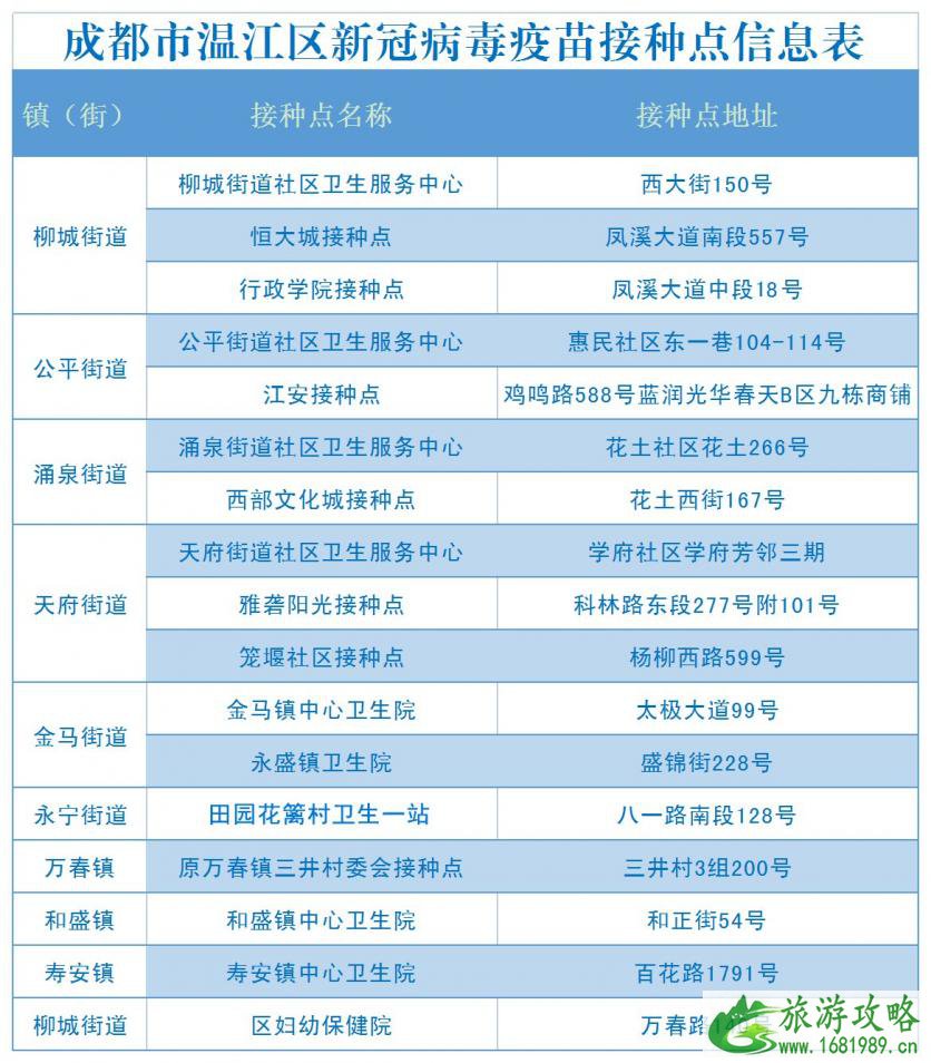 成都温江合生汇珠江广场解封了吗 珠江广场营业时间