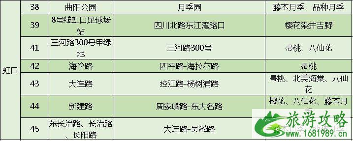 上海打造118条花道 上海全市各区域花道汇总