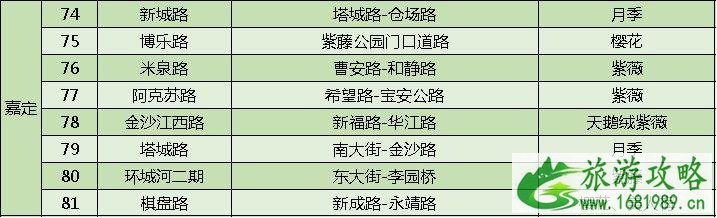 上海打造118条花道 上海全市各区域花道汇总