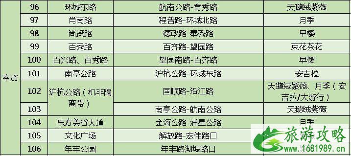 上海打造118条花道 上海全市各区域花道汇总