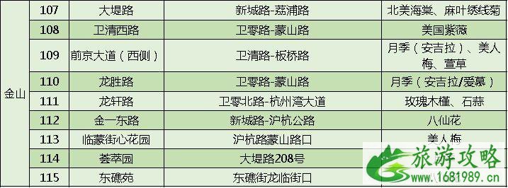 上海打造118条花道 上海全市各区域花道汇总