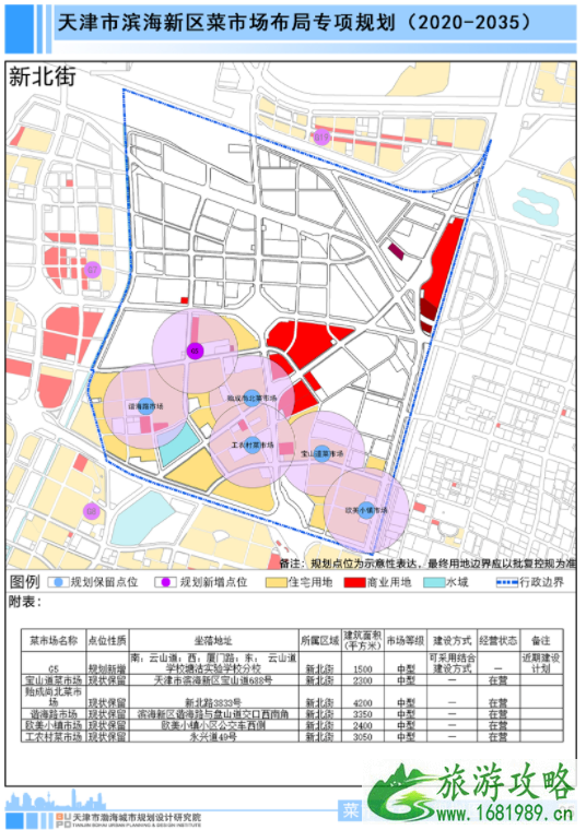 天津新建菜市场有哪些-近期规划选址