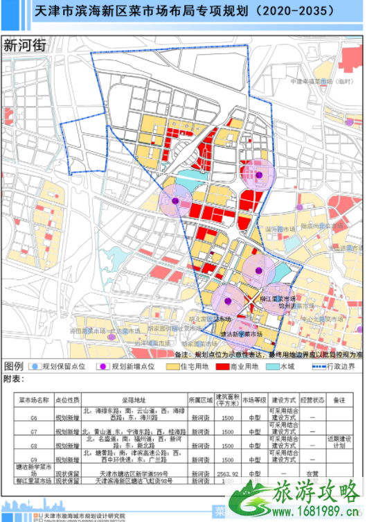 天津新建菜市场有哪些-近期规划选址