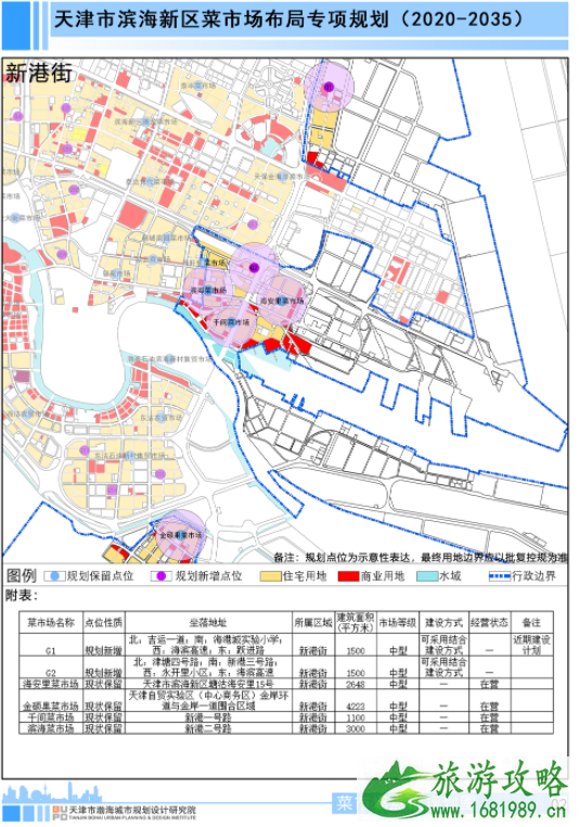 天津新建菜市场有哪些-近期规划选址