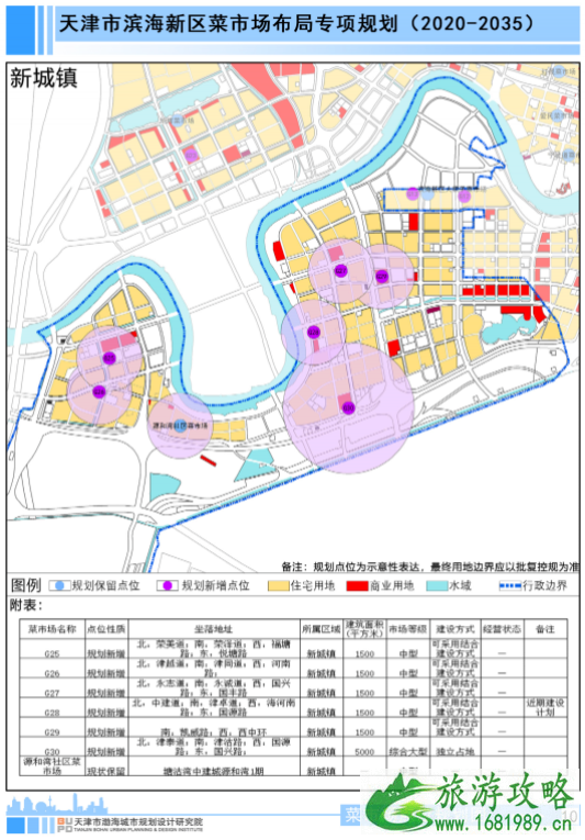 天津新建菜市场有哪些-近期规划选址